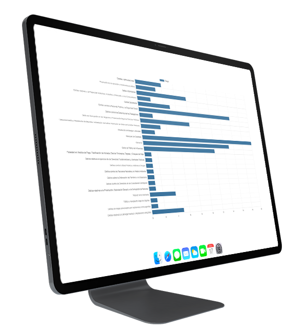 grafico-riesgo https://www.compliance21.es/wp-content/uploads/2022/11/grafico-riesgo.png